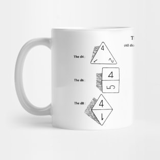 The Dice (d20 Black) Mug